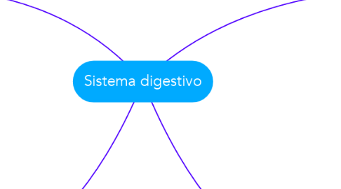 Mind Map: Sistema digestivo