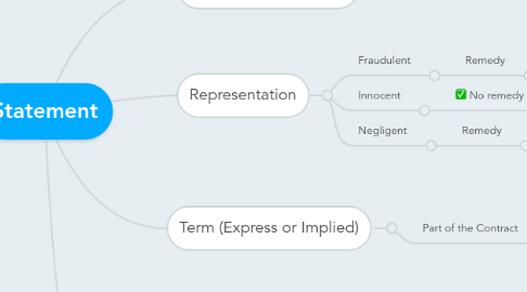 Mind Map: Statement