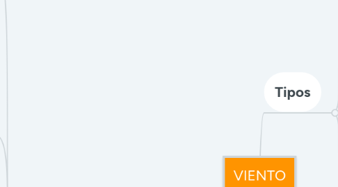 Mind Map: VIENTO