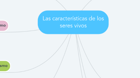 Mind Map: Las características de los seres vivos