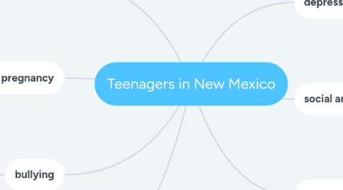 Mind Map: Teenagers in New Mexico