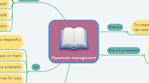 Mind Map: Classroom management