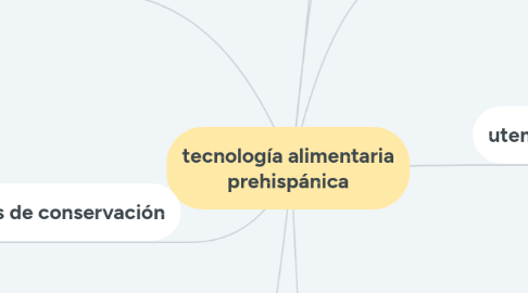 Mind Map: tecnología alimentaria prehispánica