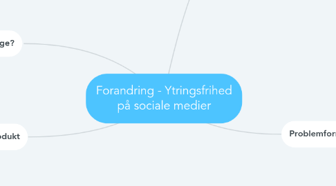 Mind Map: Forandring - Ytringsfrihed på sociale medier