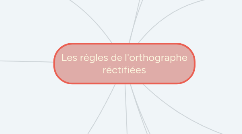 Mind Map: Les règles de l'orthographe réctifiées
