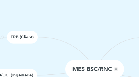 Mind Map: IMES BSC/RNC