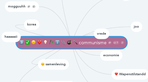 Mind Map: communisme