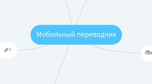 Mind Map: Мобильный переводчик