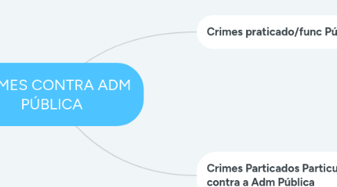 Mind Map: CRIMES CONTRA ADM PÚBLICA