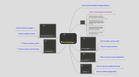 Mind Map: My Technology