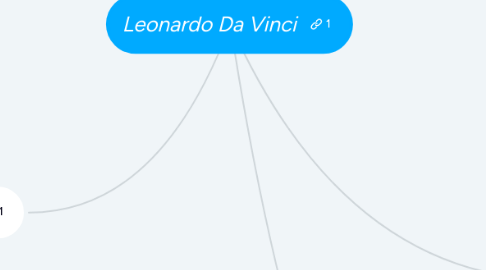 Mind Map: Leonardo Da Vinci