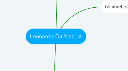 Mind Map: Leonardo Da Vinci