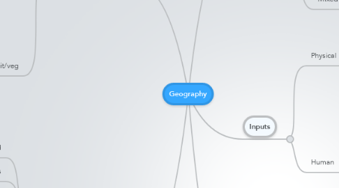 Mind Map: Geography