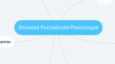 Mind Map: Великая Российская Революция