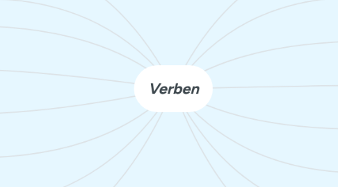 Mind Map: Verben