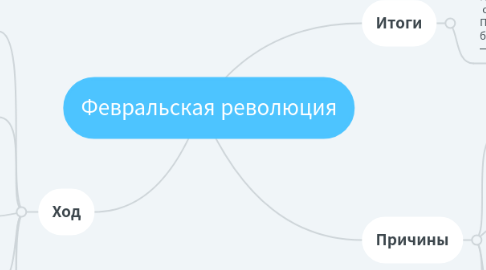 Mind Map: Февральская революция