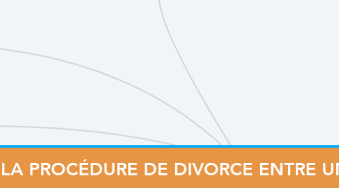 Mind Map: ILLUSTRER LA PROCÉDURE DE DIVORCE ENTRE UN HOMME ET SON ÉPOUSE