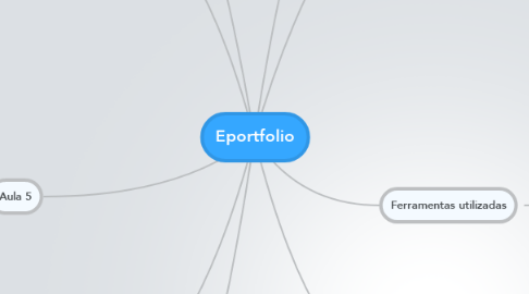 Mind Map: Eportfolio