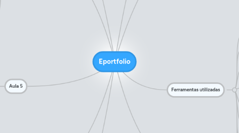 Mind Map: Eportfolio