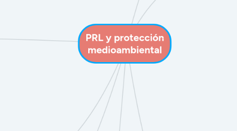 Mind Map: PRL y protección medioambiental