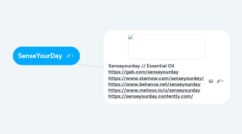 Mind Map: SenseYourDay