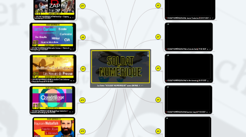 Mind Map: La Série "SOLDAT NUMERIQUE" avec AKINA