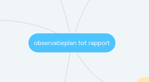 Mind Map: observatieplan tot rapport