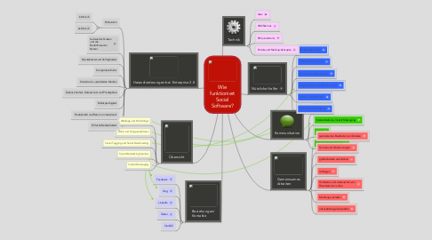 Mind Map: Wie funktioniert Social Software?