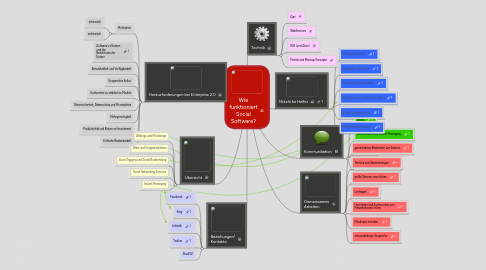 Mind Map: Wie funktioniert Social Software?