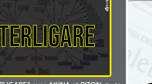 Mind Map: La Série "INTERLIGARE" avec AKINA et RITON