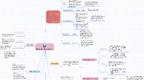 Mind Map: La Era Digital y Redes Sociales