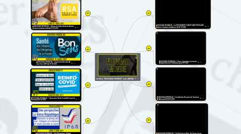 Mind Map: La Série "NOUVEAU MONDE" avec AKINA