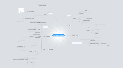 Mind Map: Empreendedorismo Tecnológico