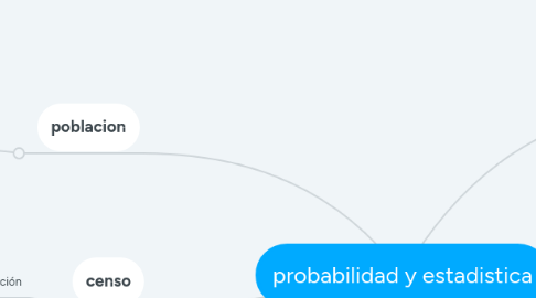 Mind Map: probabilidad y estadistica