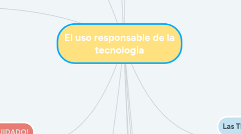 Mind Map: El uso responsable de la tecnologia