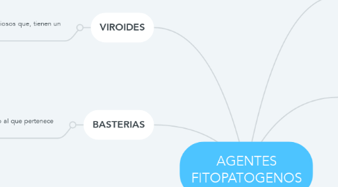Mind Map: AGENTES FITOPATOGENOS