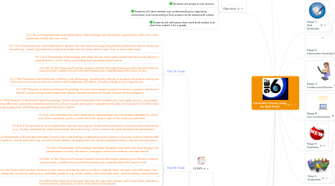 Mind Map: Information Literacy Using the Big6 Model