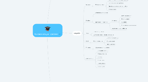 Mind Map: Автоматизация трафика