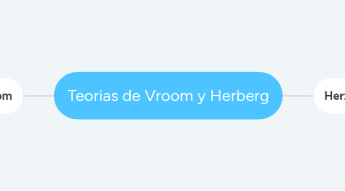 Mind Map: Teorias de Vroom y Herberg