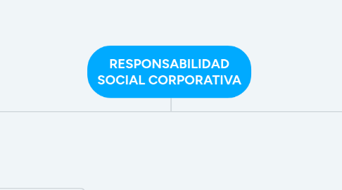 Mind Map: RESPONSABILIDAD SOCIAL CORPORATIVA