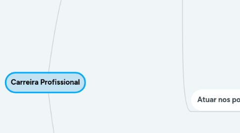 Mind Map: Carreira Profissional