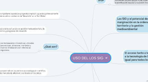 Mind Map: USO DEL LOS SIG