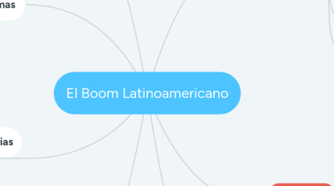 Mind Map: El Boom Latinoamericano