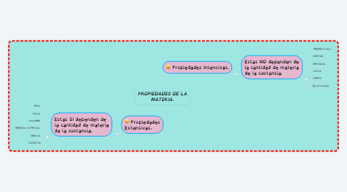 Mind Map: PROPIEDADES DE LA MATERIA.