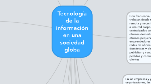 Mind Map: Tecnología de la información en una sociedad globa