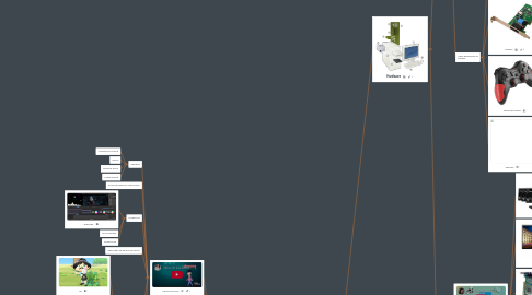 Mind Map: SISTEMA DE COMPUTO