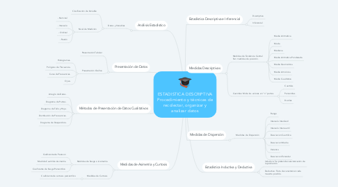 Mind Map: ESTADISTICA DESCRIPTIVA Procedimiento y técnicas de recolectar, organizar y analizar datos