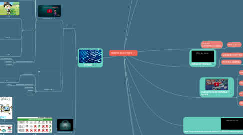 Mind Map: SISTEMA DE COMPUTO