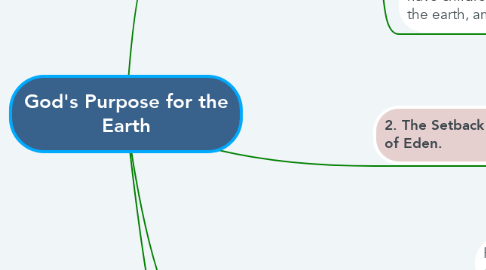Mind Map: God's Purpose for the Earth