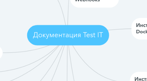Mind Map: Документация Test IT